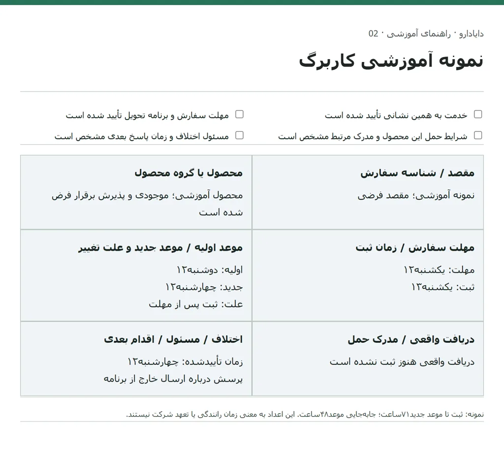 نمای واقعی کاربرگ پوشش مسیر، چهار بررسی و ردیف آموزشی با موعد تازه و دریافت ثبتنشده