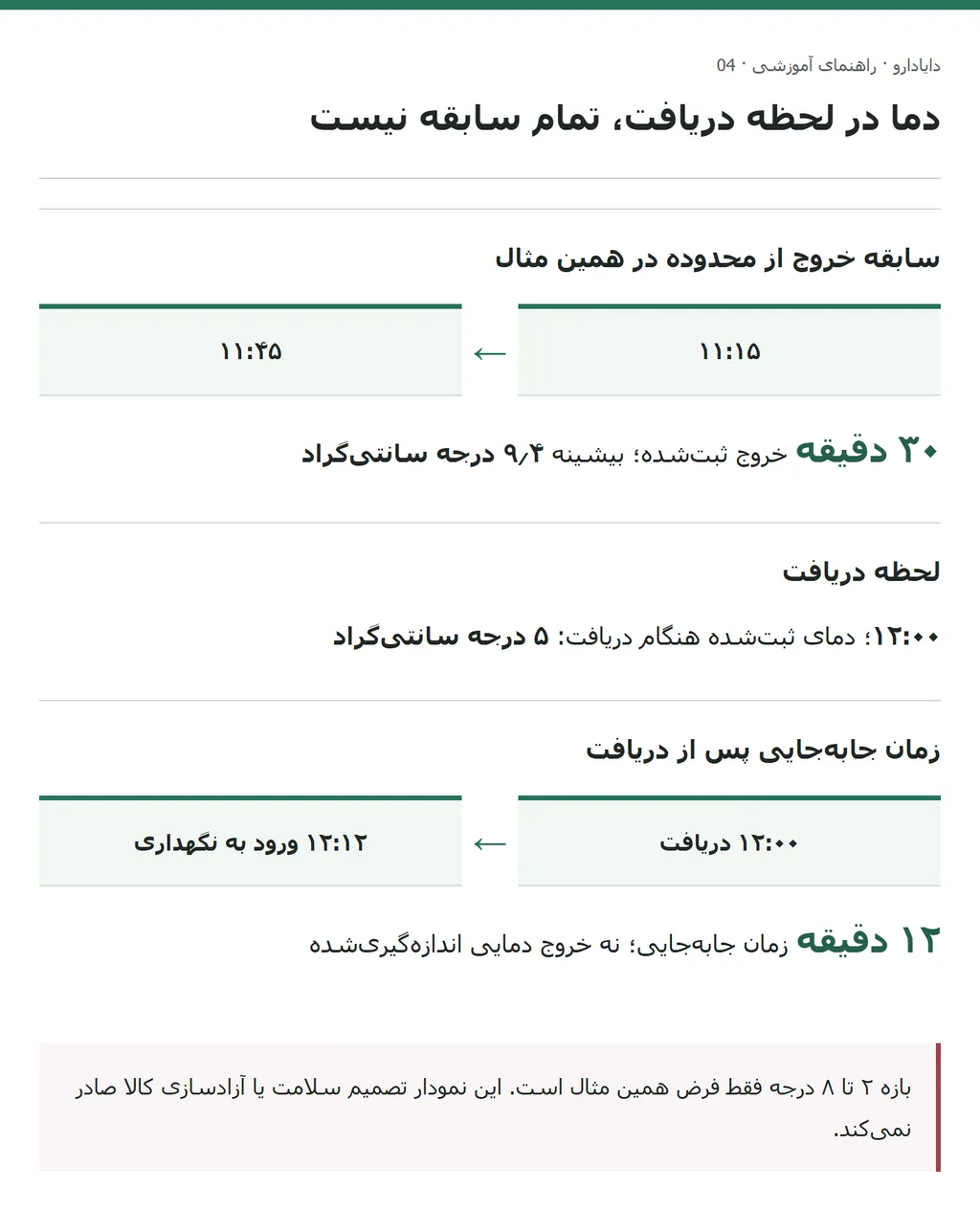 تفکیک۳۰دقیقه خروج دمایی، دمای۵درجه در دریافت و۱۲دقیقه جابهجایی
