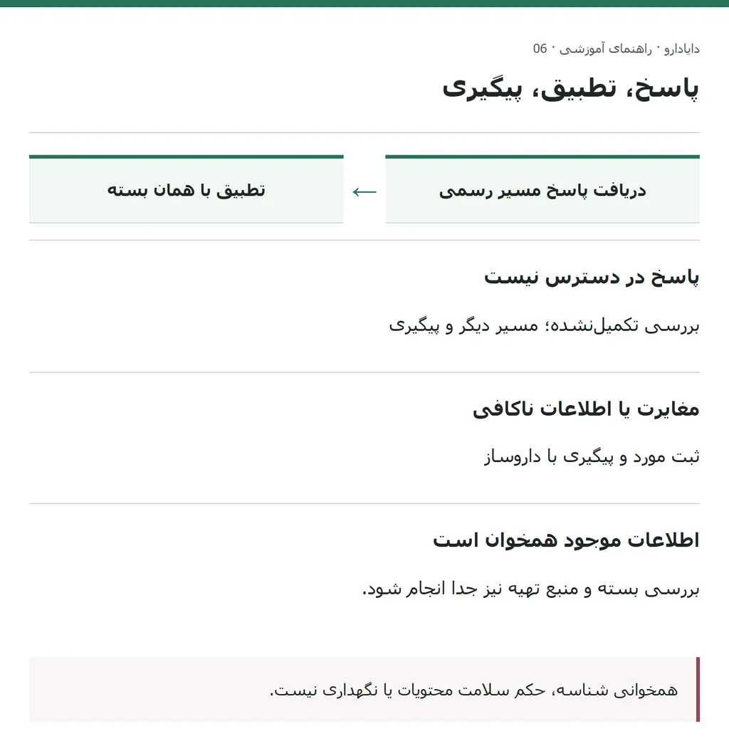 سه وضعیت پاسخ ناموجود، مغایرت و همخوانی با پیگیری مستقل