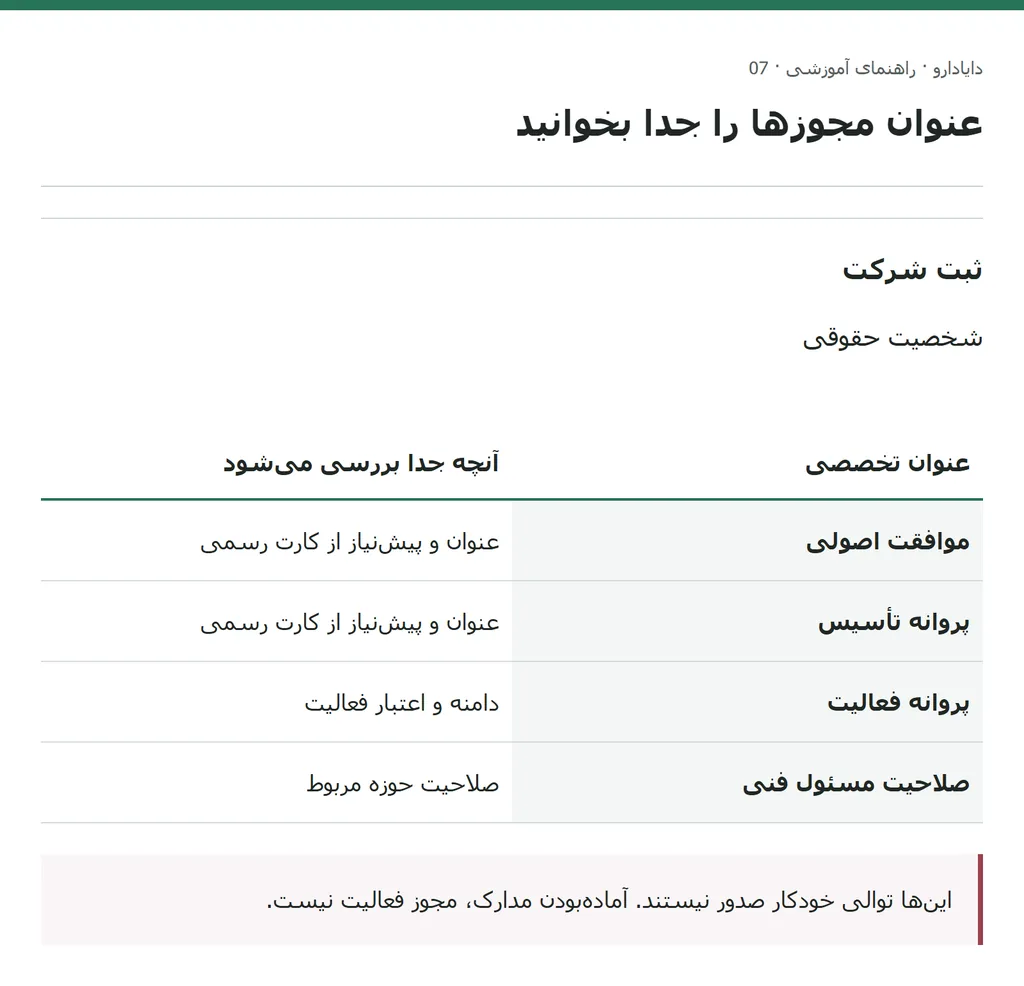 ثبت شرکت و چهار عنوان تخصصی بدون ادعای توالی قطعی صدور