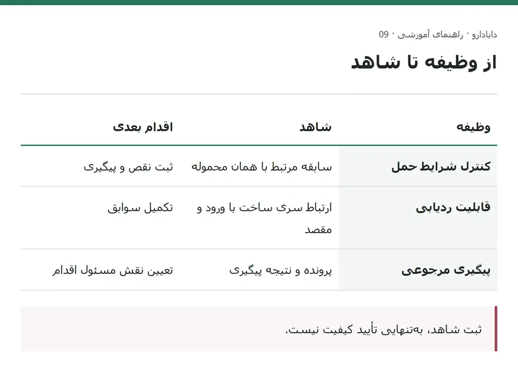 سه وظیفه حمل، ردیابی و مرجوعی با شاهد و اقدام بعدی