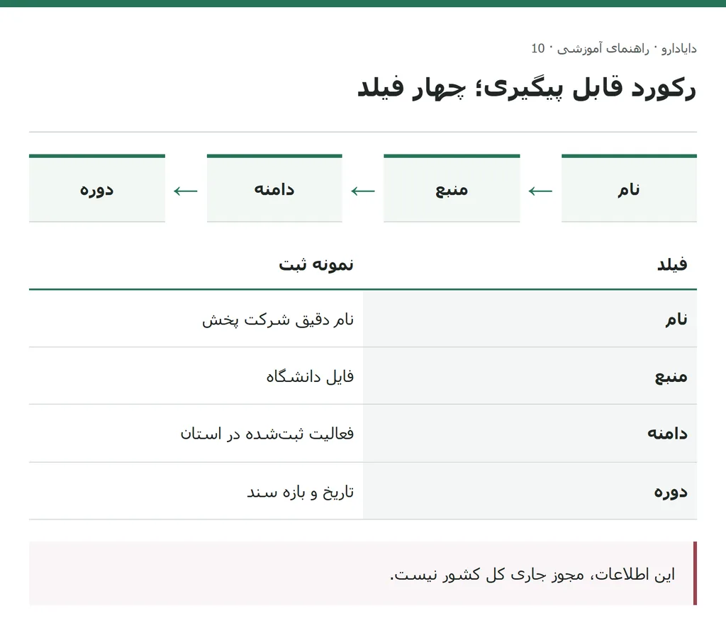 چهار فیلد نام، منبع، دامنه و دوره برای اطلاعات شرکت پخش