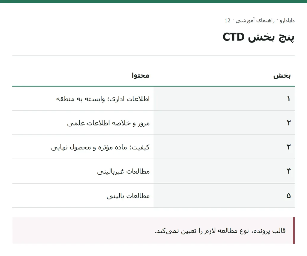 پنج بخشCTD از اطلاعات اداری منطقهای تا مطالعات بالینی