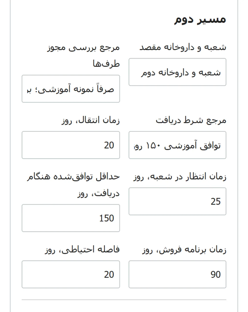نمای واقعی دو مسیر با۱۶۵ و۱۳۵روز باقی‌مانده و اختلاف مثبت۱۵ و منفی۱۵روز با توافق