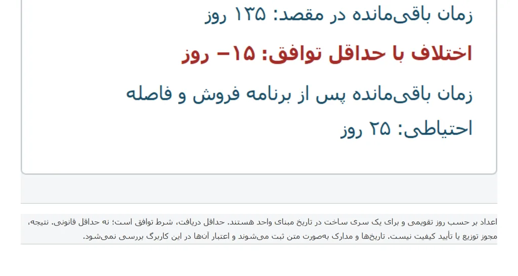 نمای واقعی دو مسیر با۱۶۵ و۱۳۵روز باقی‌مانده و اختلاف مثبت۱۵ و منفی۱۵روز با توافق